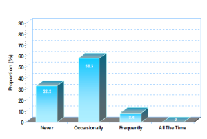 cra_experience_graph